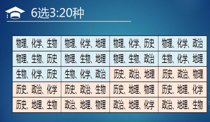 新高考来了如何选科才最适合自己？看完秒懂~~~