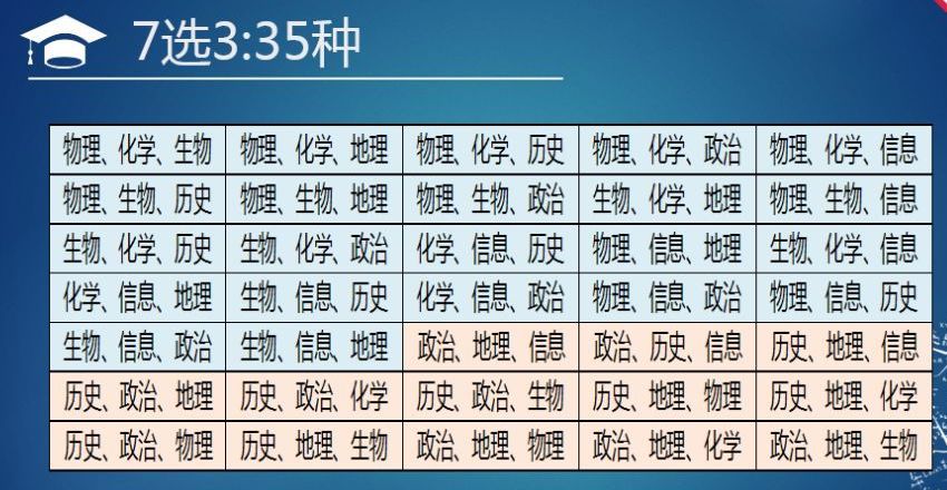 新高考来了如何选科才最适合自己？看完秒懂~~~