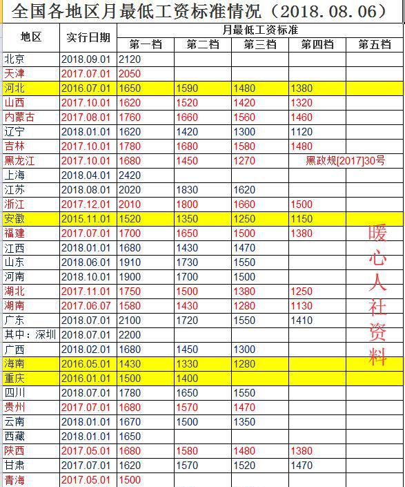 在济南生活的人年薪40万算什么水平?