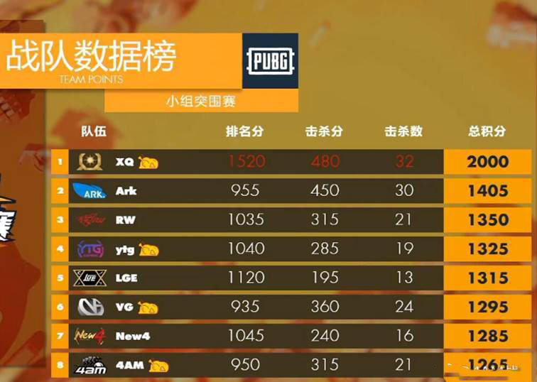 4AM队员生病差点无缘ISPL比赛,幸亏老大哥A