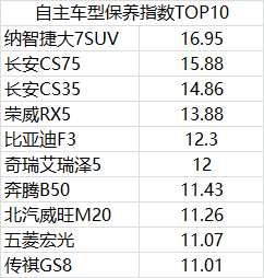 这些车，买得起也修不起！换套大灯，比买新车还贵！