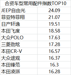 这些车，买得起也修不起！换套大灯，比买新车还贵！