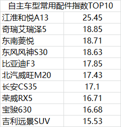 这些车，买得起也修不起！换套大灯，比买新车还贵！