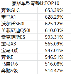 这些车，买得起也修不起！换套大灯，比买新车还贵！