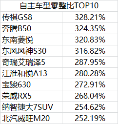 这些车，买得起也修不起！换套大灯，比买新车还贵！