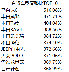 这些车，买得起也修不起！换套大灯，比买新车还贵！