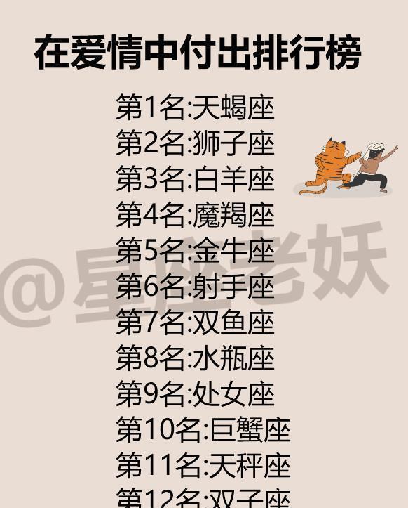 星座配对,在感情中至上最多的12指数,天蝎座水瓶最专一,你呢摩羯座和爱情座付出爱情是多少图片