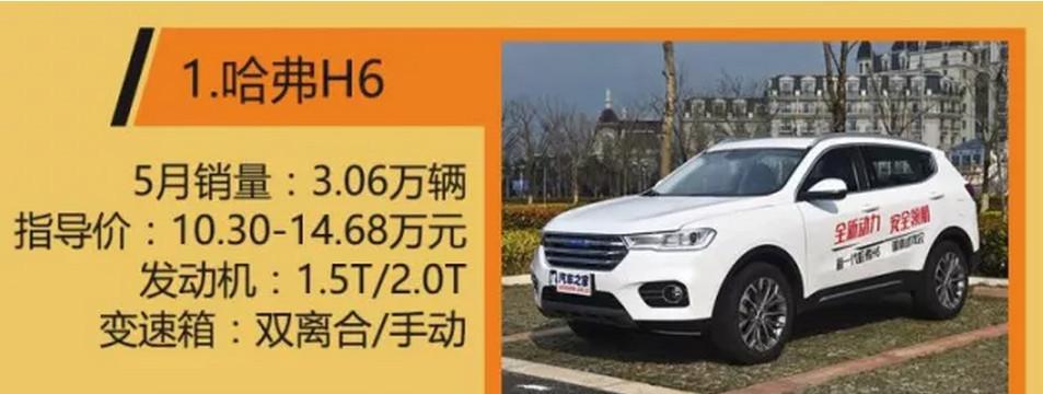 H6依旧第一，宝骏竟有两款车型上榜，买SUV就参考这个！