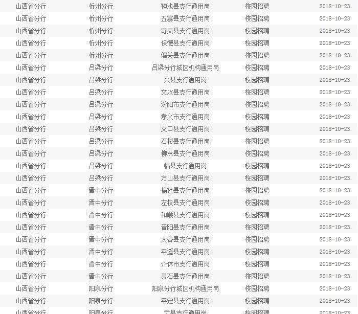 中国农业银行山西分行2019招聘公告