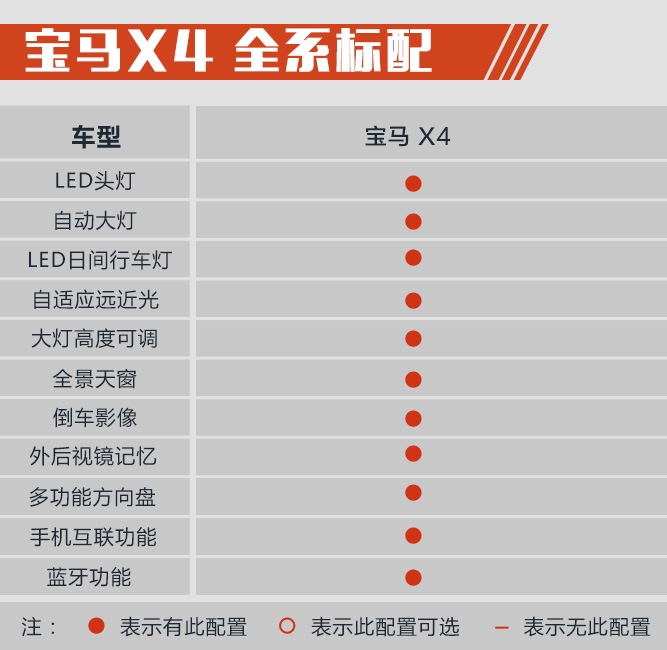 购车手册 | 宝马X4怎么选？ 推荐xDrive 30i M运动套装