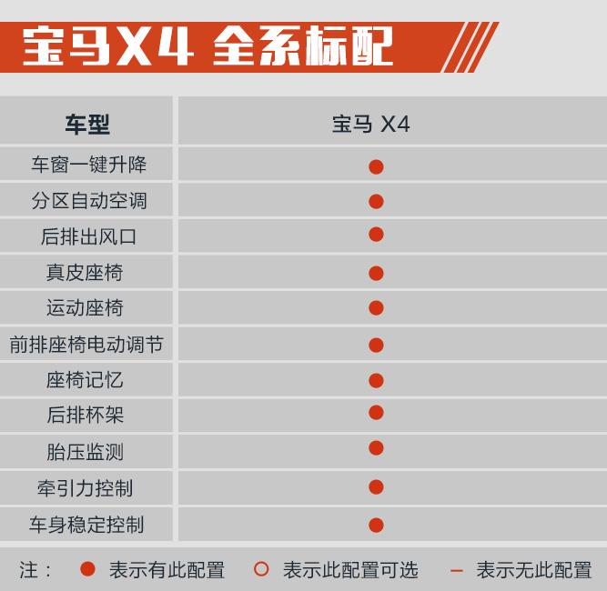 购车手册 | 宝马X4怎么选？ 推荐xDrive 30i M运动套装