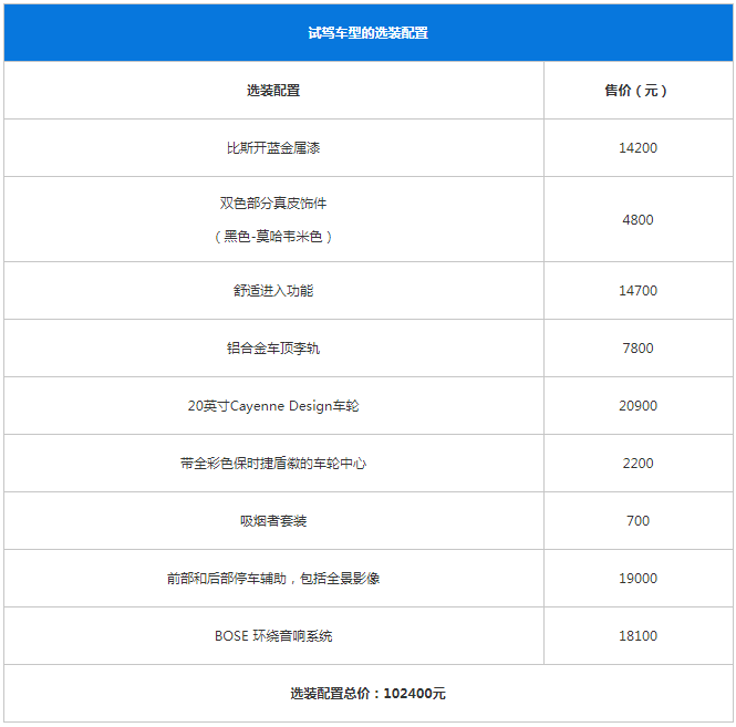 再次将运动和舒适发挥到极致!试驾全新保时捷Cayenne