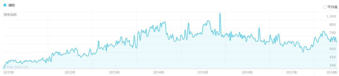 玩家开挂史,其实也是游戏发展史