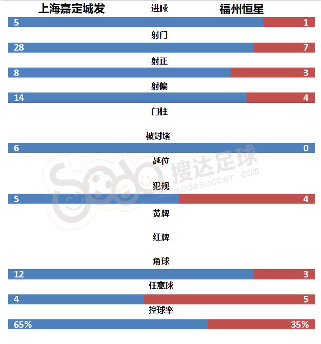 中冠联赛南一区首轮:4场比赛狂轰32球!南京两