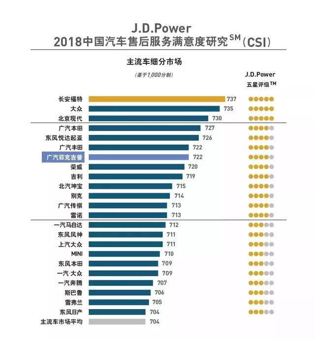 召回背后，一家年轻合资车企的思考