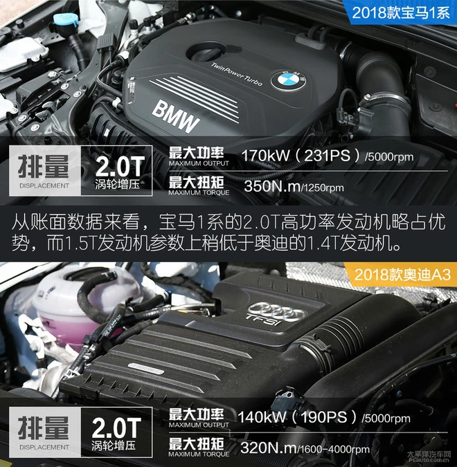 20万不到也能买豪华车!宝马1系三厢和奥迪A3谁更值得入手?