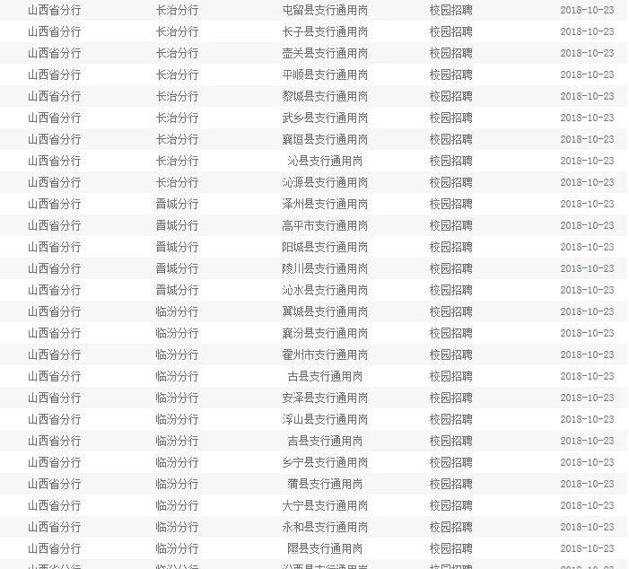 中国农业银行山西分行2019招聘公告
