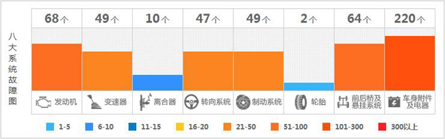 东风风神AX7 “头牌”月销仅2千辆全因质量差