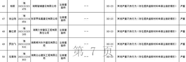 二建审核越来越严格,这些不但未通过,还被计严