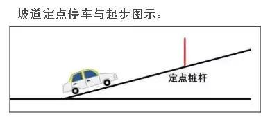 开车多久后坡道起步不会熄火溜车了呢?