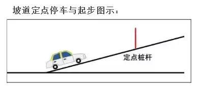 开车多久后坡道起步不会熄火溜车了呢？