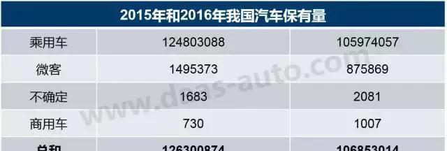 2016年保有量TOP20车型榜单 朗逸市场价值最高