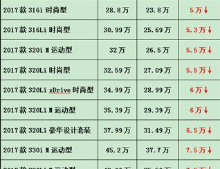 “还能再降？”宝马3系最高可优惠8.5万 把妹不再是梦