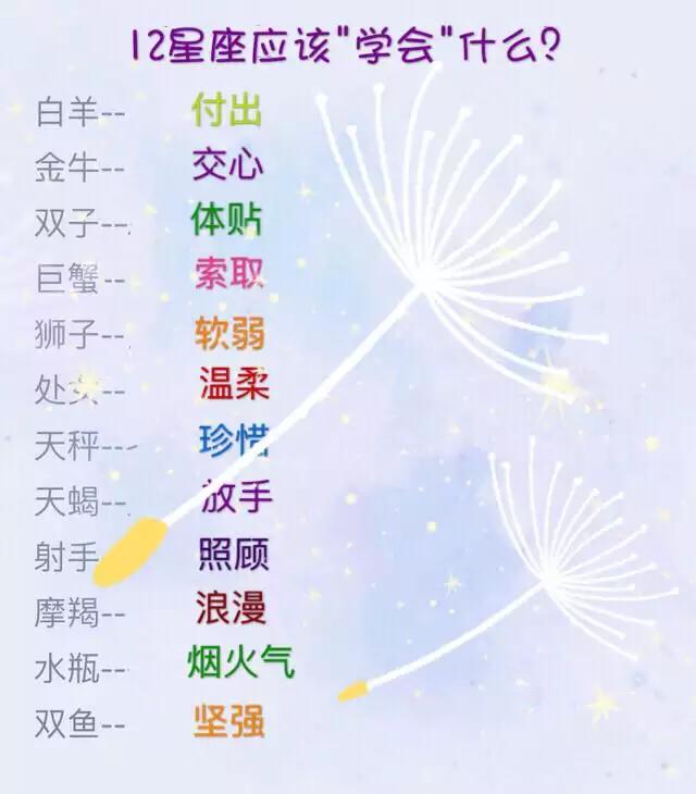 12星座女注定有段虐缘星座男!12星座应该学?天蝎座喜欢听的小情话图片