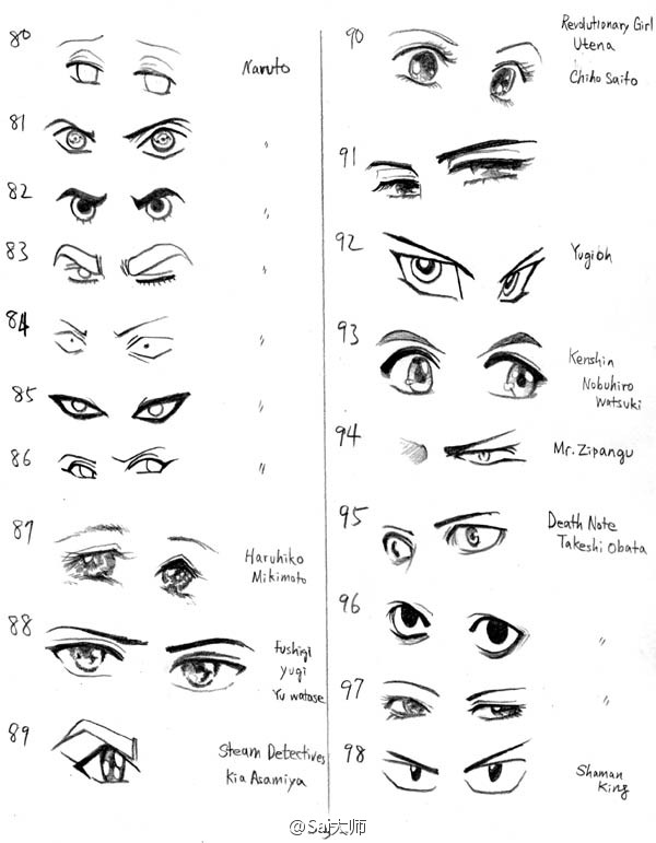 分享上千种不同类型的漫画眼睛设计绘制画法,收了练习
