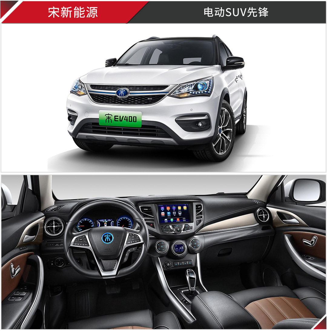 6.99万起的自主新车狂涨13000辆!宝骏SUV双爆发!3月销量厉害了