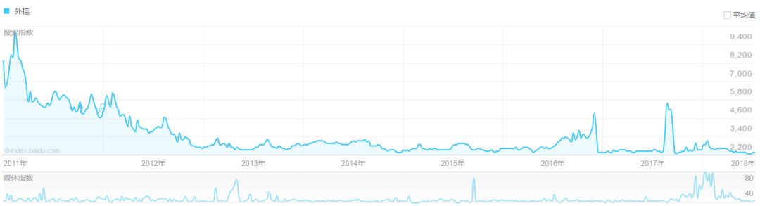 玩家开挂史,其实也是游戏发展史