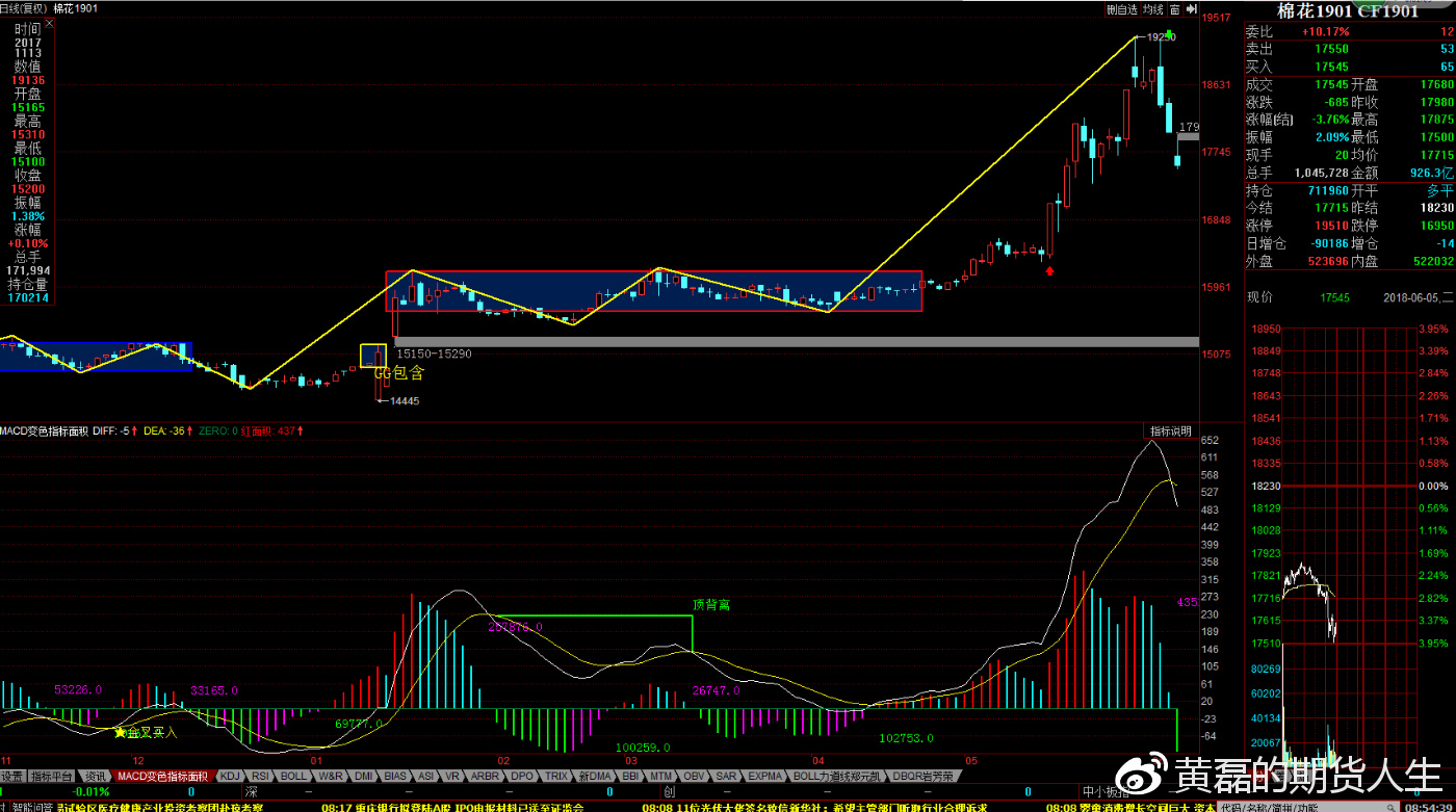 关于郑棉期货棉花期货当前行情分析,基本面结