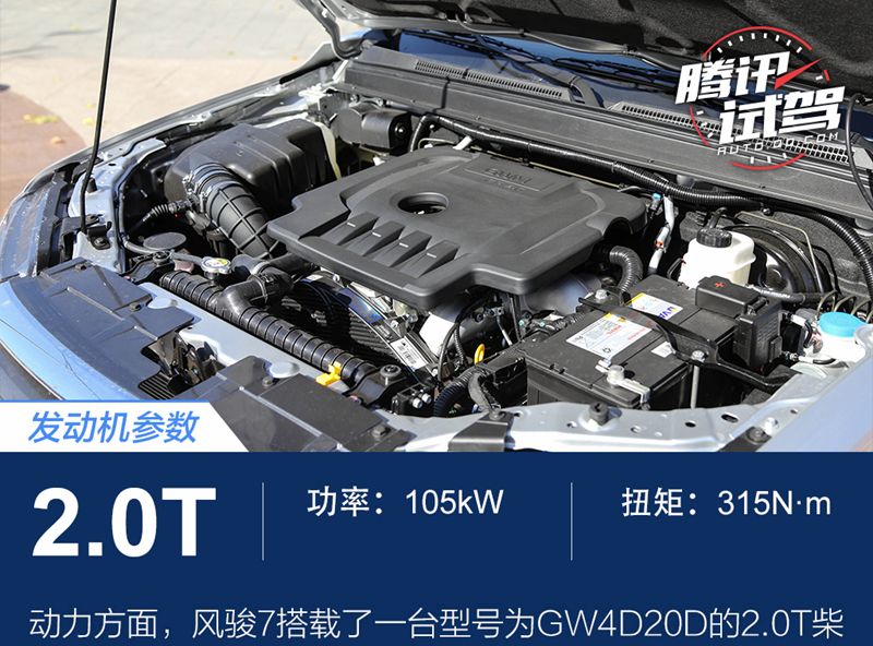 GW4D20发动机,4d20柴油发动机 0t柴油发动机,其最大功率为105kw,峰值扭矩为315nm.