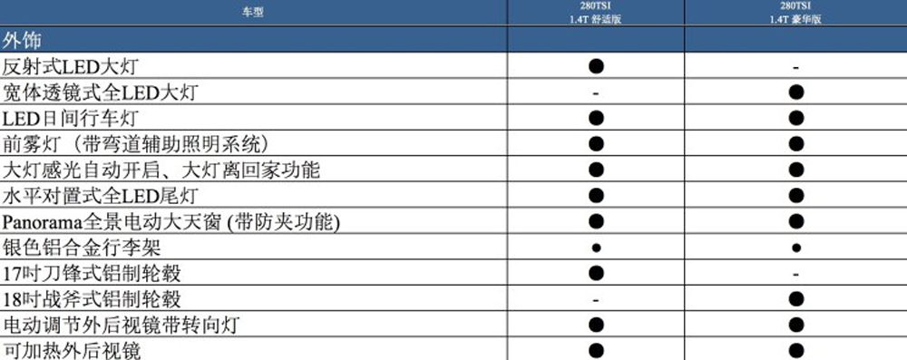 10月31日上市 上汽大众途岳部分车型配置曝光