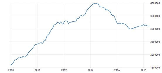 通俗解释什么是外汇储备