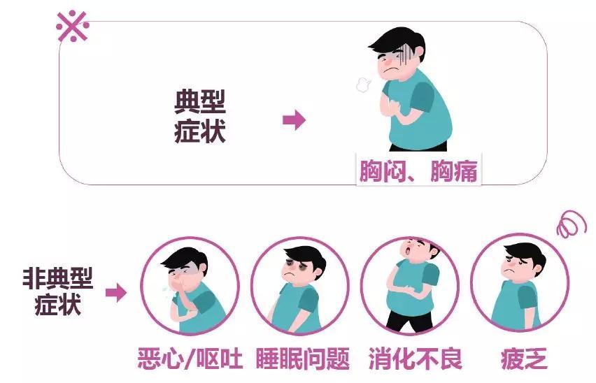 警惕! “心塞”不容忽视，医生教你冠心病预防秘诀