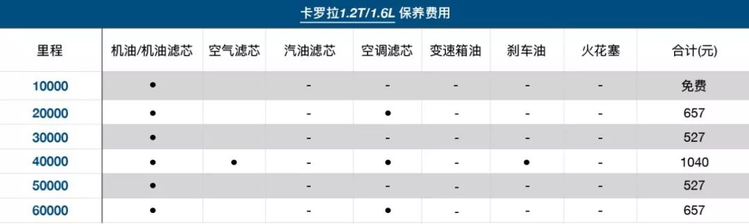 热门家轿养车得花多少钱？看完你再决定买涡轮增压还是自然吸气