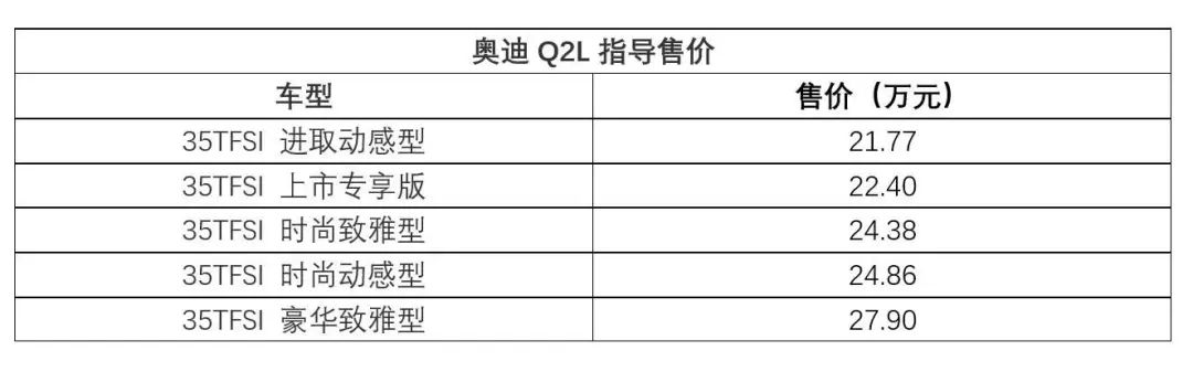 击穿BBA入门级SUV底价，这回奥迪真的想和年轻人做生意吗？