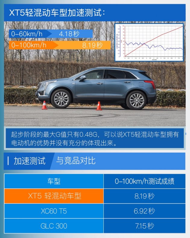 裸心谷节油之旅 体验凯迪拉克轻混动XT5