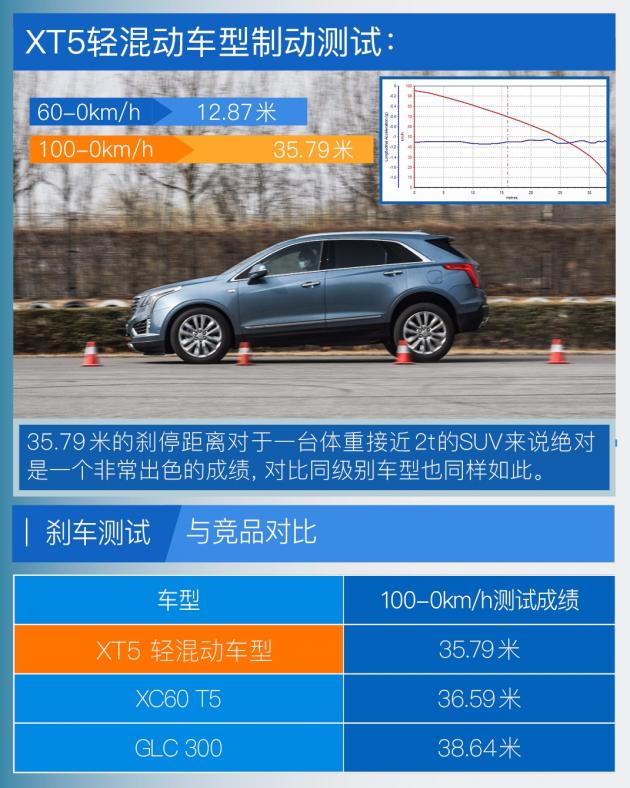 裸心谷节油之旅 体验凯迪拉克轻混动XT5