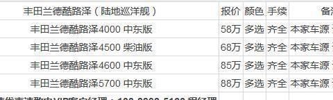 全路况 不说N0 丰田酷路泽4000全新版本