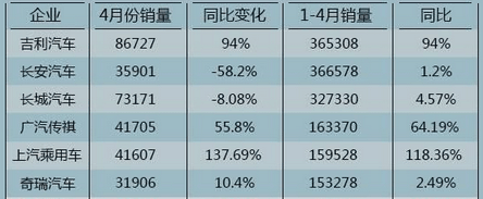 江淮销量暴跌, 凭借瑞风S7会逆袭吗?