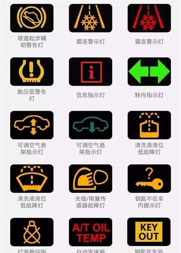 德龙汽车故障灯图解,陕汽故障灯一览表 汽车故障灯说明大全,您认识几个?快收起来!