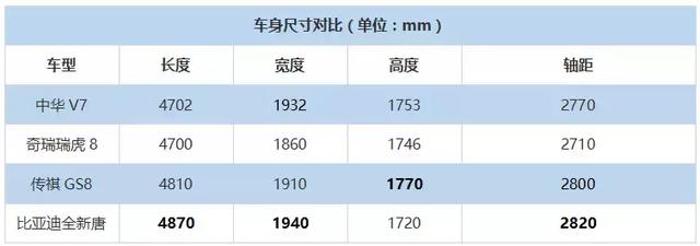 “半价宝马”杀到，自主全新中型SUV搭载宝马授权生产发动机