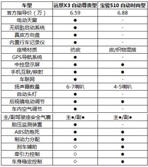 还在租车走亲戚？2018年最值得入手的几款5万级小型SUV！