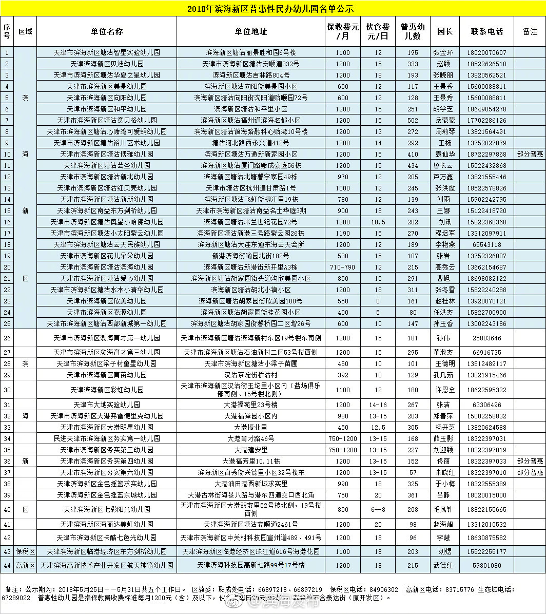 2018年滨海新区具有招生资格民办幼儿园名单