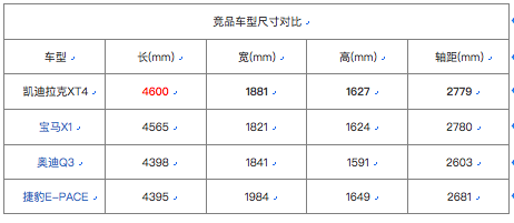 凯迪拉克XT4月底来袭，对标宝马X1？