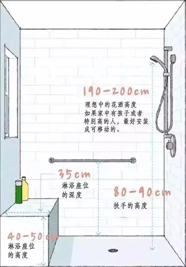 新房装修用上这28个尺寸,效果绝了:比五星级酒