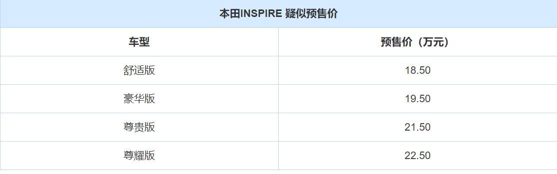 18.5万起 东风本田INSPIRE疑似预售价曝光 销量应该不愁了