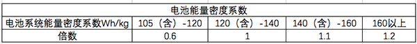 东风新款景逸S50 EV与菱智M5 EV 于14日上市 续航提升